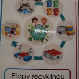 pokaż obrazek -  Uczymy się właściwej segregacji odpadów 